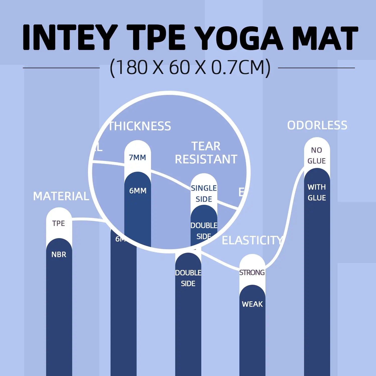 INTEY Yogamatte Gymnastikmatte rutschfest TPE rutschfest Übungsmatte Sportmatte Fitnessmatte für Fitness & Gymnastik mit Tragegurt - Maße 180 x 60 x 0.7cm